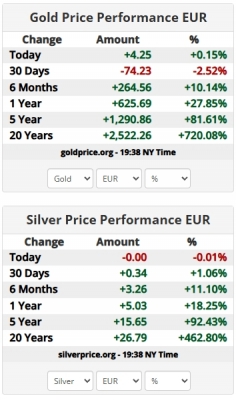Goud en zilver prijsstijging -17 juni 2025