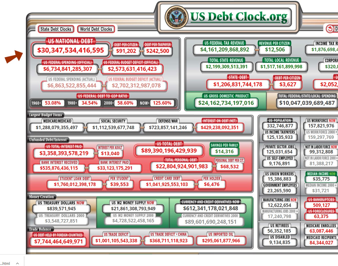 US debt clock is ticking